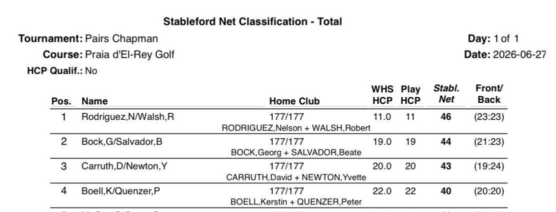 Stableford Net Classification – Pairs Chapman 27. Juni 2026